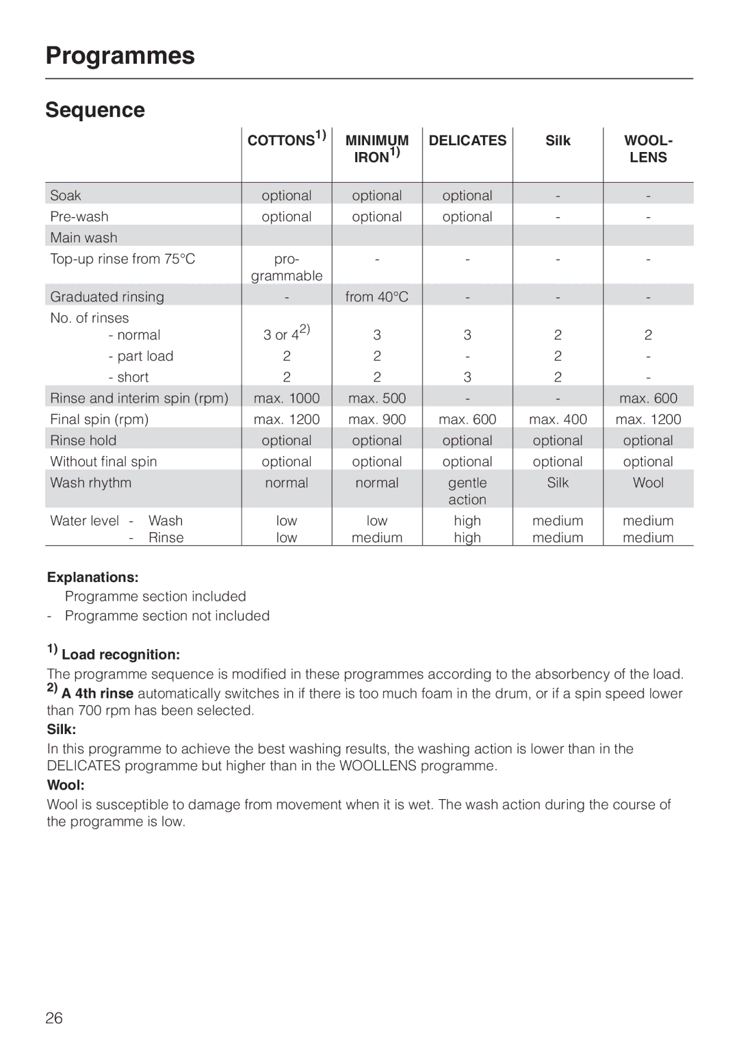 Miele W 149 operating instructions Sequence, Explanations, Load recognition, Wool 