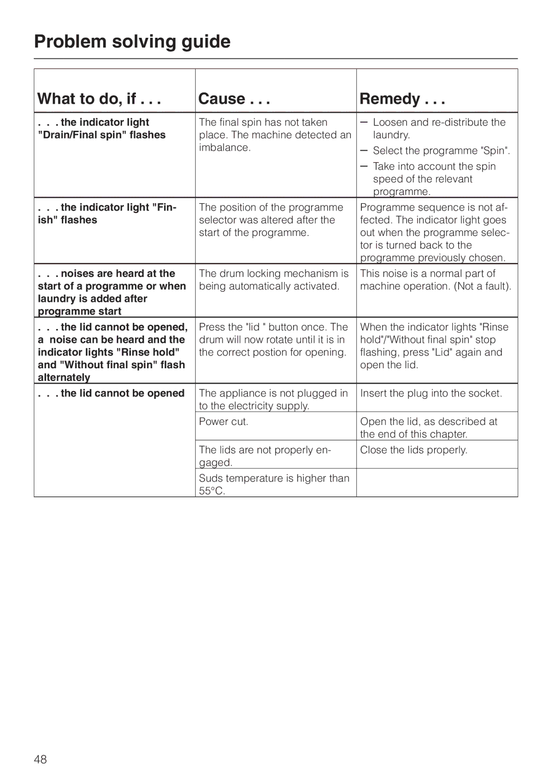Miele W 149 Drain/Final spin flashes, Indicator light Fin, Ish flashes, Noises are heard at, Noise can be heard 