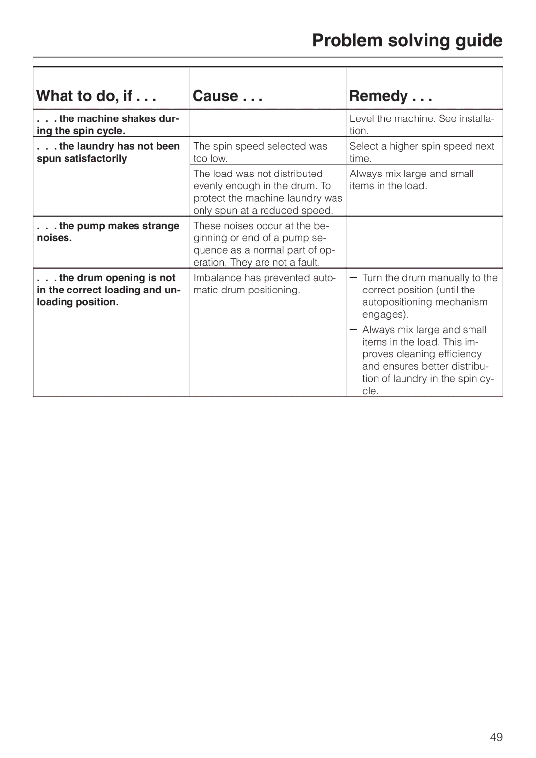 Miele W 149 Machine shakes dur, Ing the spin cycle, Laundry has not been, Spun satisfactorily, Pump makes strange, Noises 