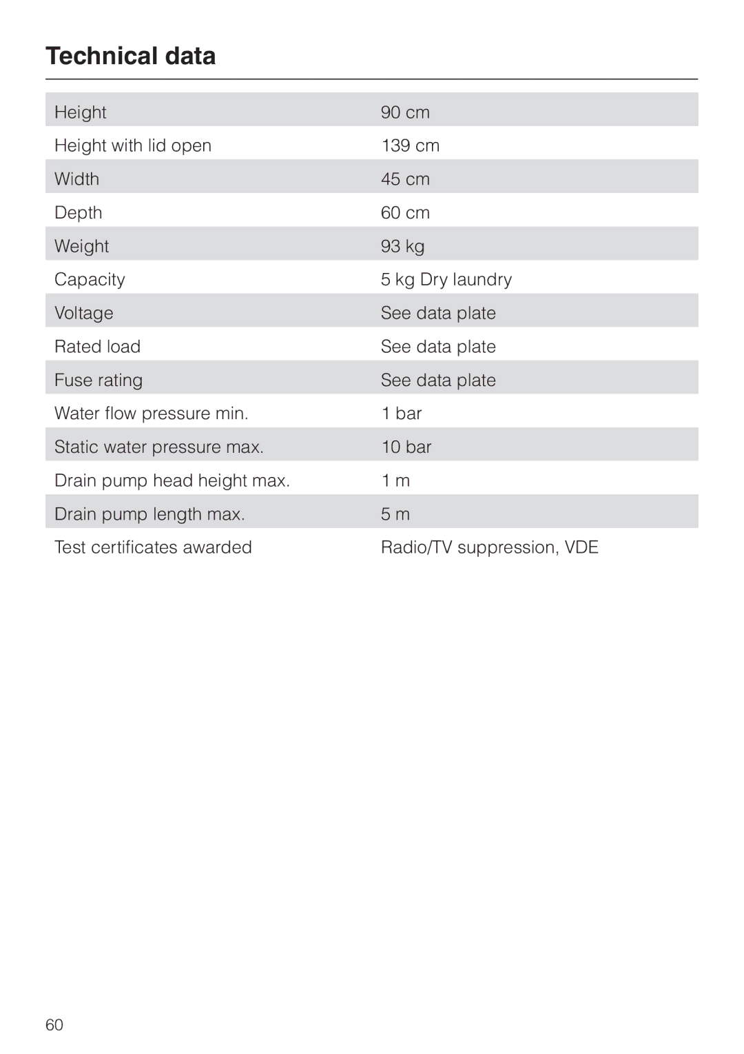 Miele W 149 operating instructions Technical data 