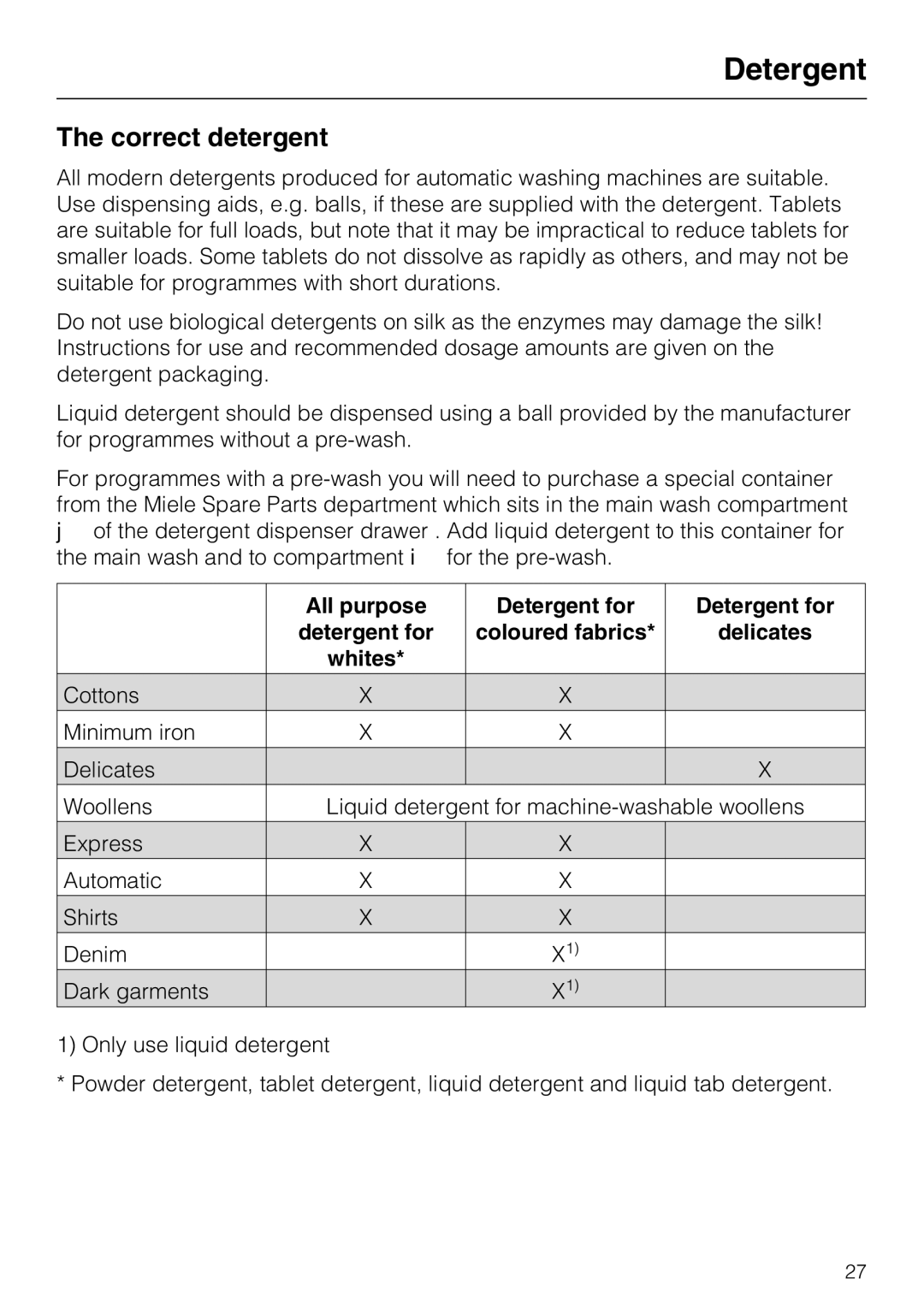 Miele W 1512 operating instructions Correct detergent, All purpose Detergent for Coloured fabrics Delicates Whites 