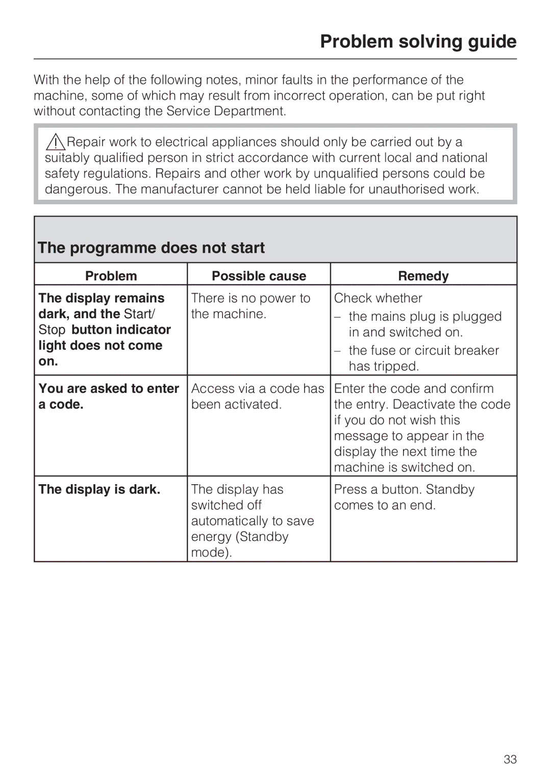 Miele W 1512 operating instructions Problem solving guide, Programme does not start 