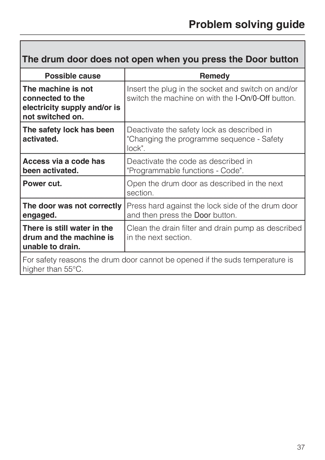 Miele W 1512 operating instructions Drum door does not open when you press the Door button 
