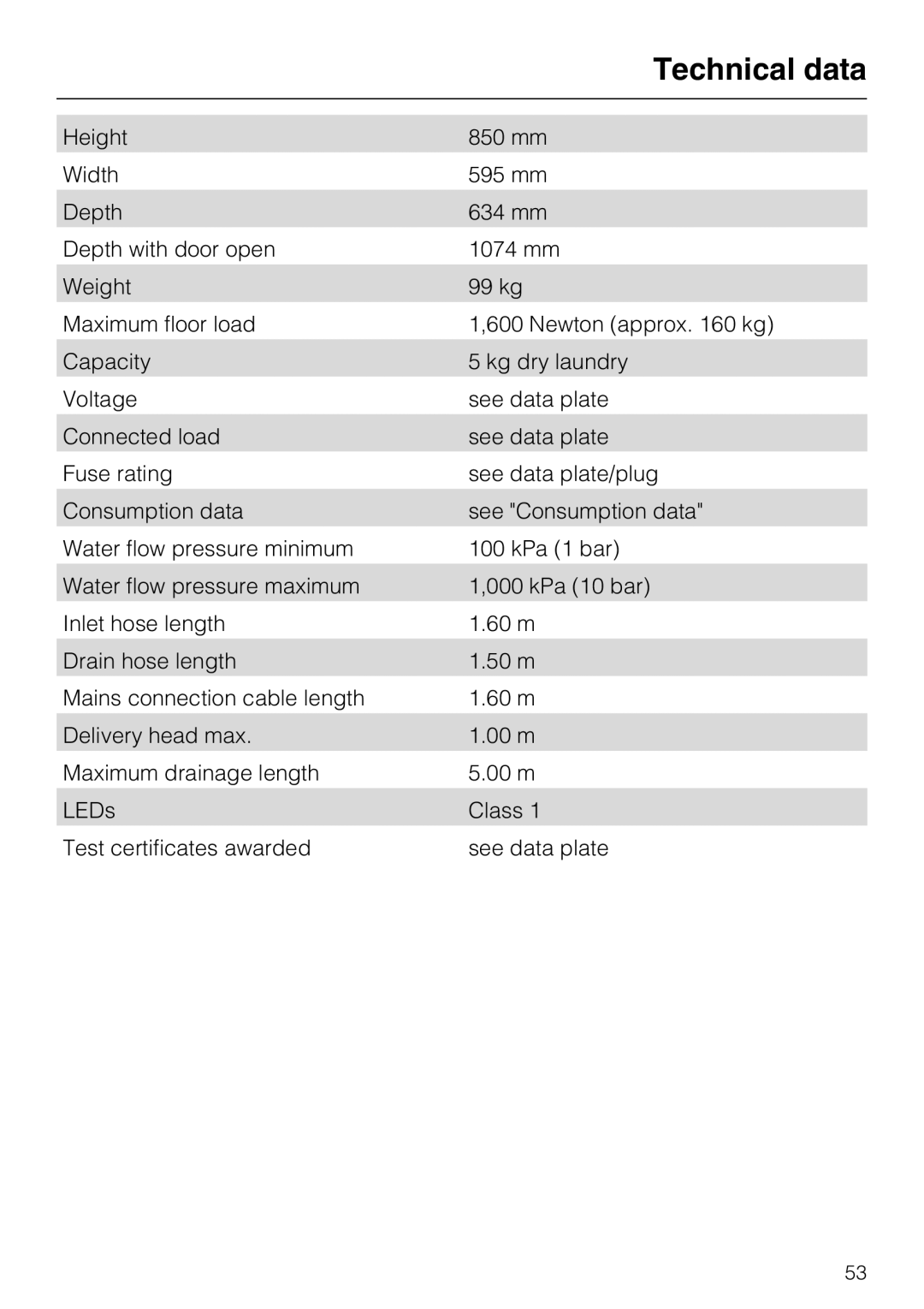 Miele W 1512 operating instructions Technical data 