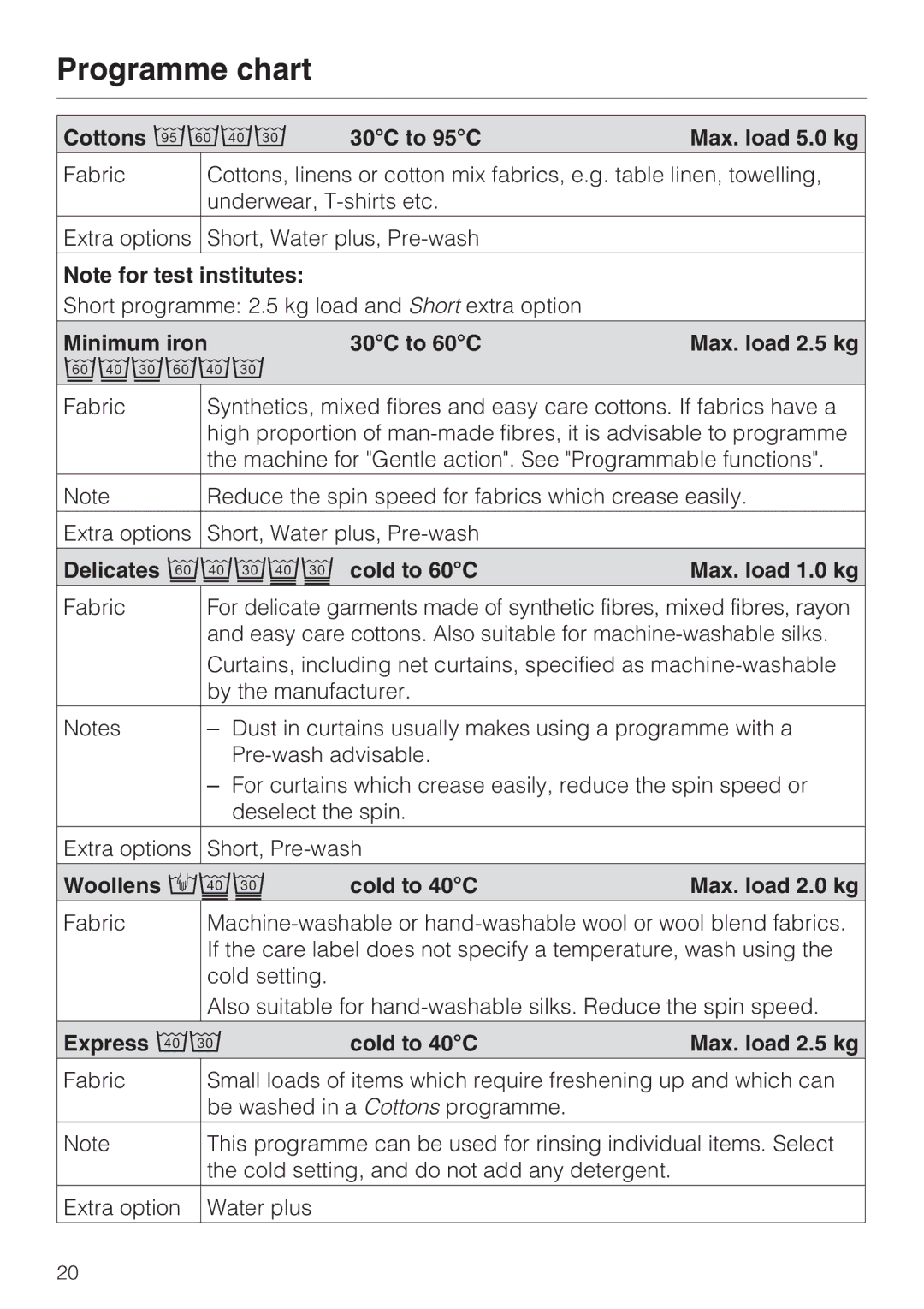 Miele W 1513 operating instructions Programme chart 