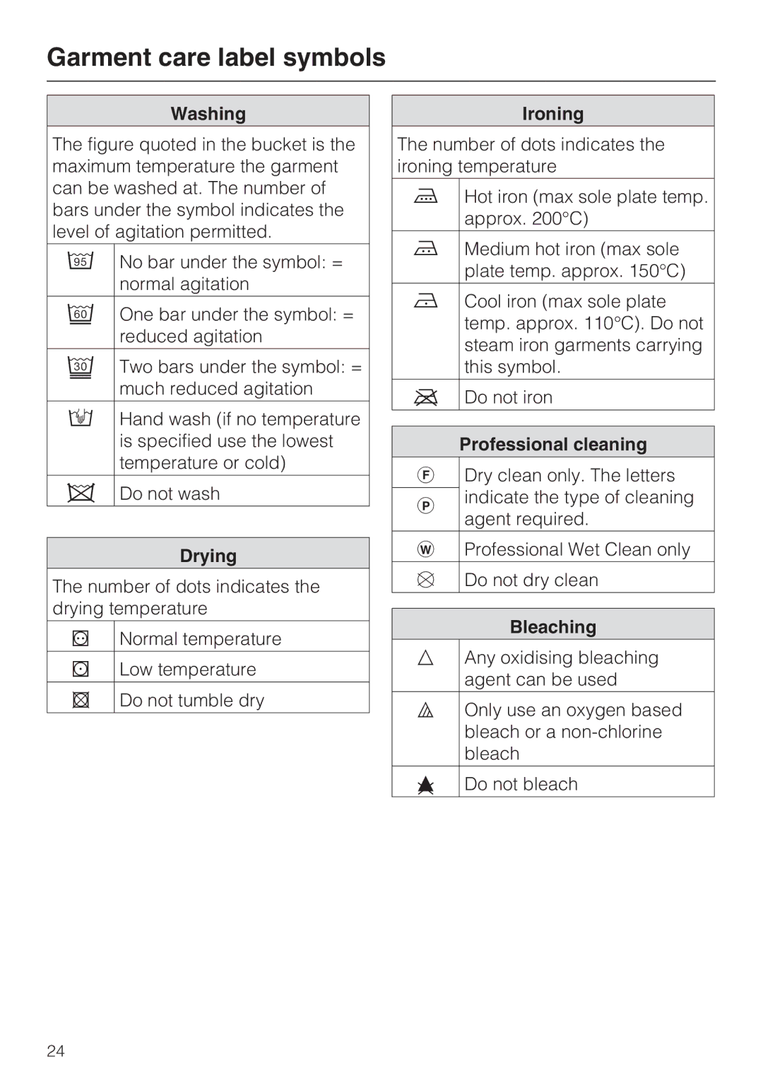 Miele W 1513 operating instructions Garment care label symbols 