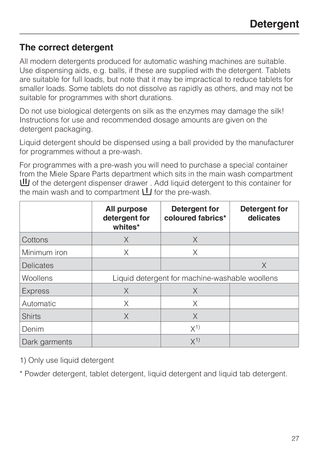 Miele W 1513 operating instructions Correct detergent, All purpose Detergent for Coloured fabrics Delicates Whites 