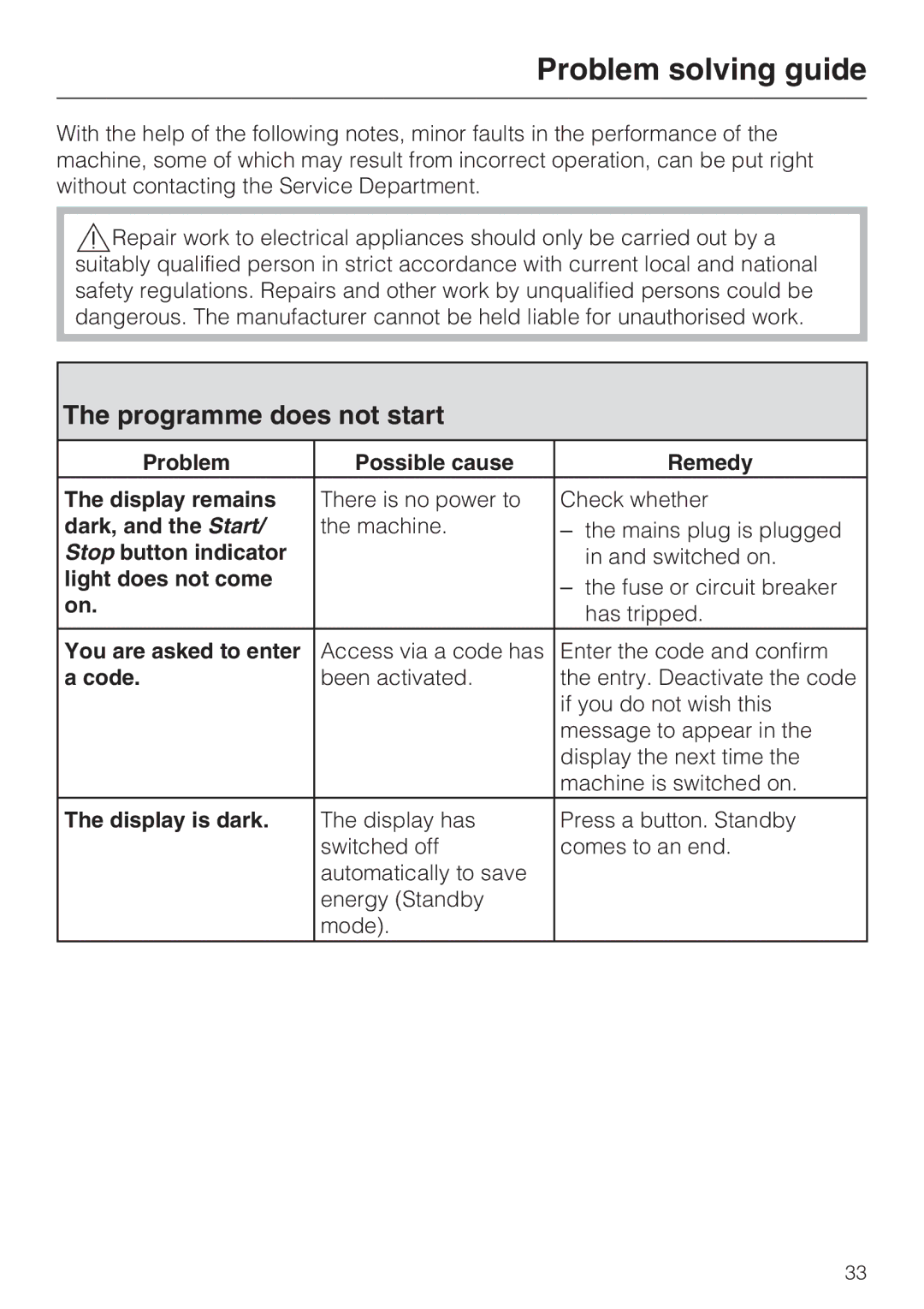 Miele W 1513 operating instructions Problem solving guide, Programme does not start 