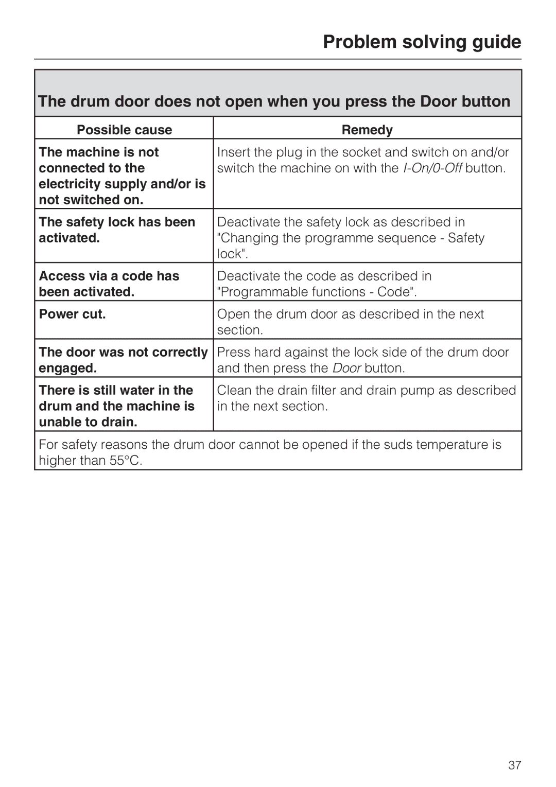 Miele W 1513 operating instructions Drum door does not open when you press the Door button 