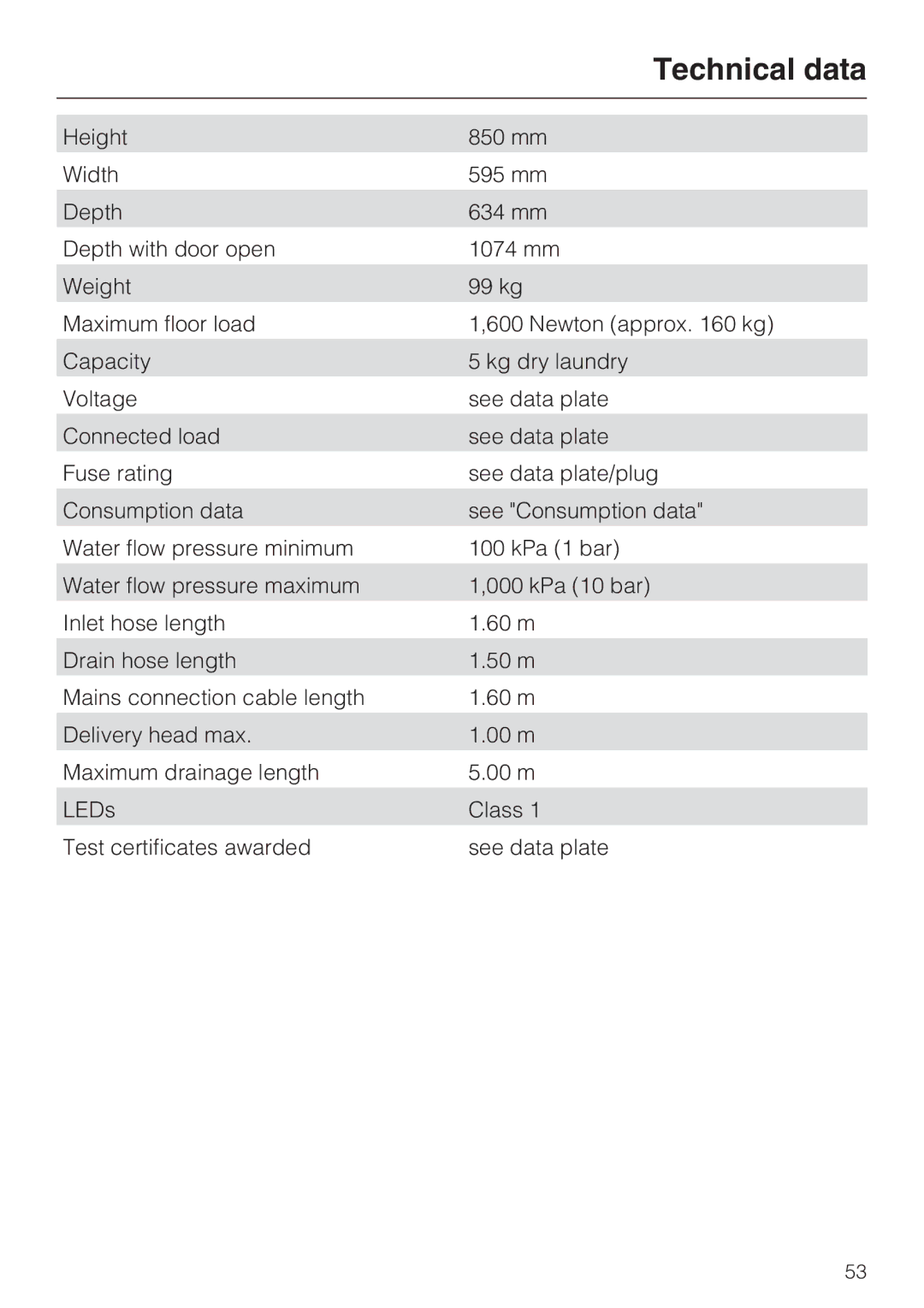 Miele W 1513 operating instructions Technical data 