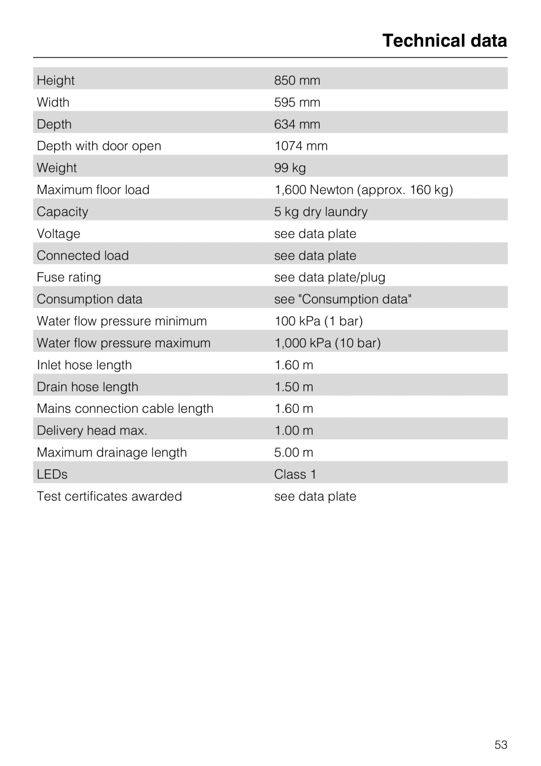 Miele W 1514 operating instructions Technical data 