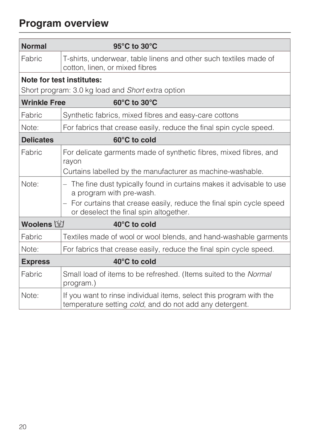 Miele W 1612 operating instructions Program overview 