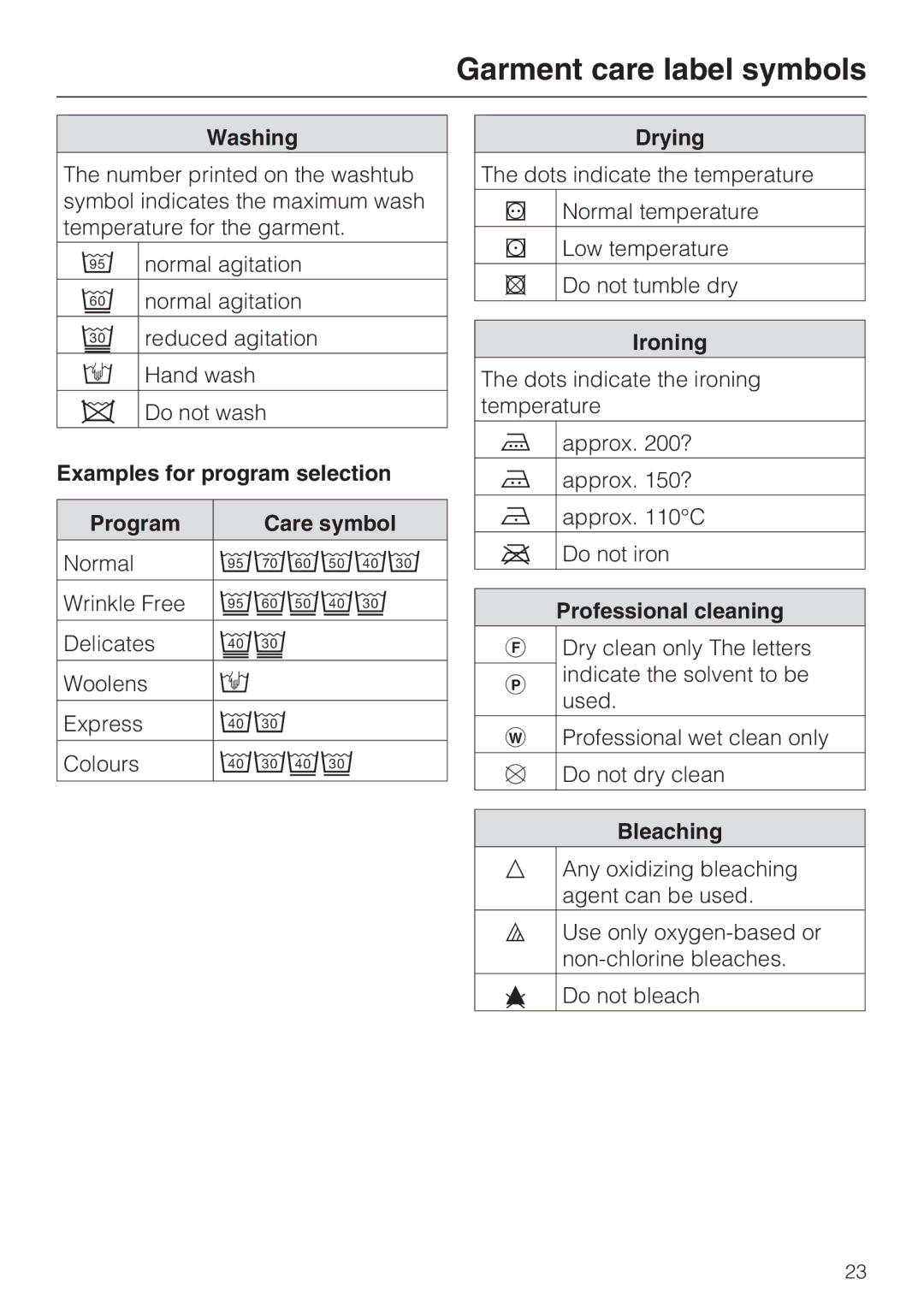 Miele W 1612 operating instructions Garment care label symbols 