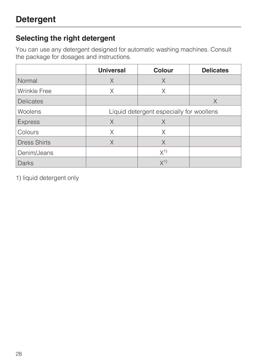 Miele W 1612 operating instructions Detergent, Selecting the right detergent, Universal Colour Delicates 