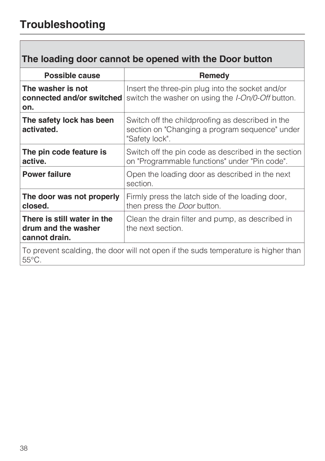 Miele W 1612 operating instructions Loading door cannot be opened with the Door button 