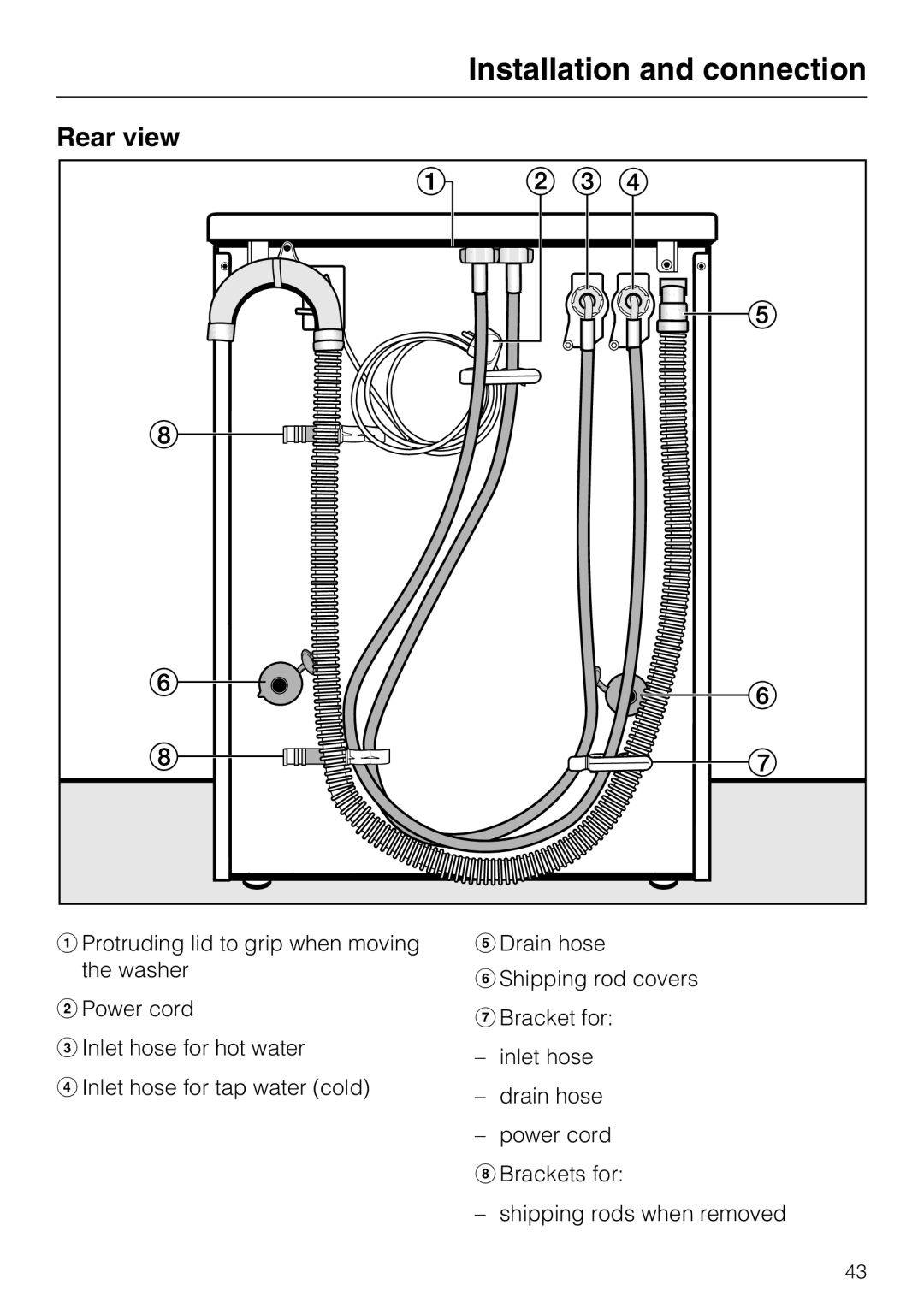 Miele W 1612 operating instructions Rear view 