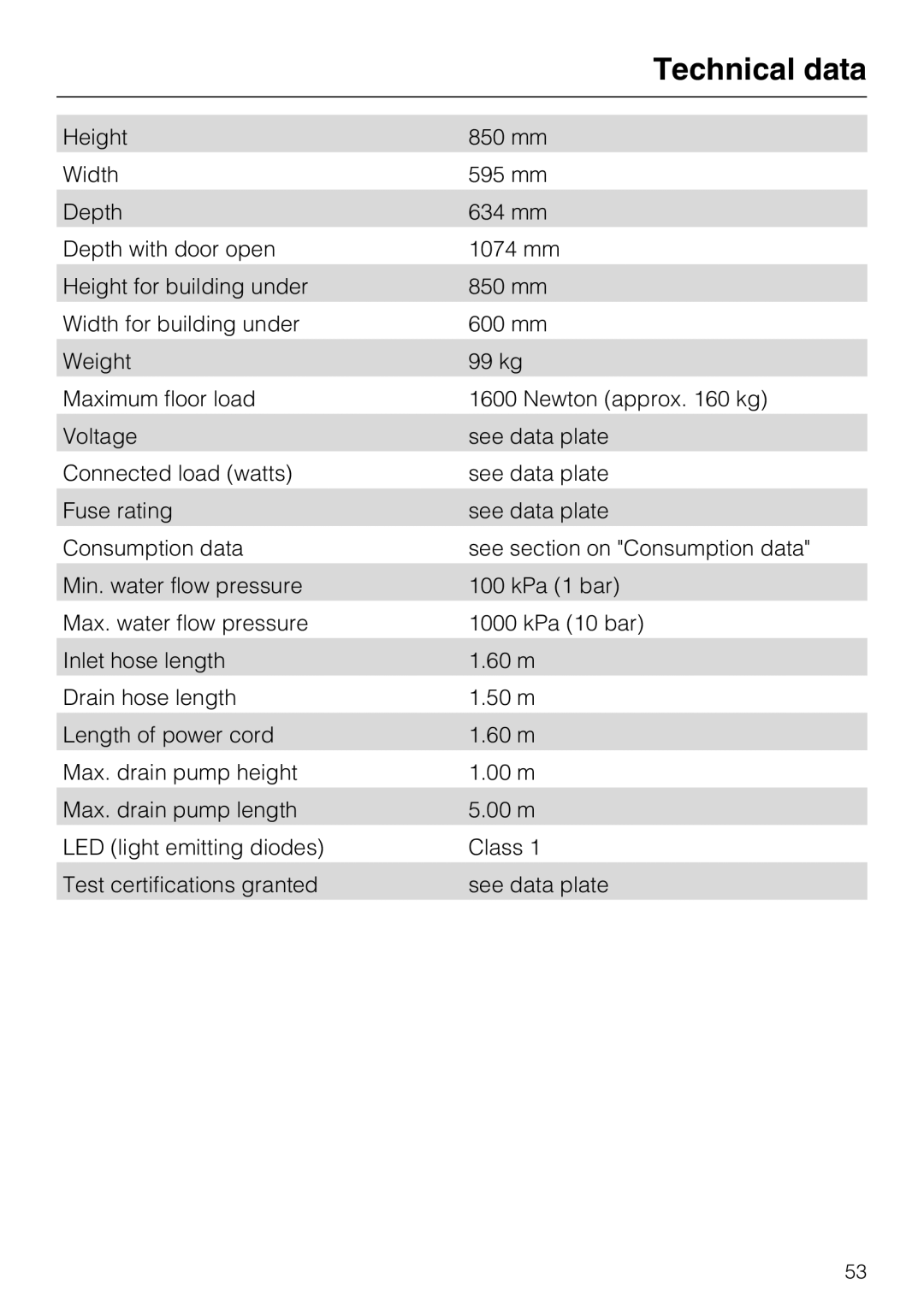 Miele W 1612 operating instructions Technical data 