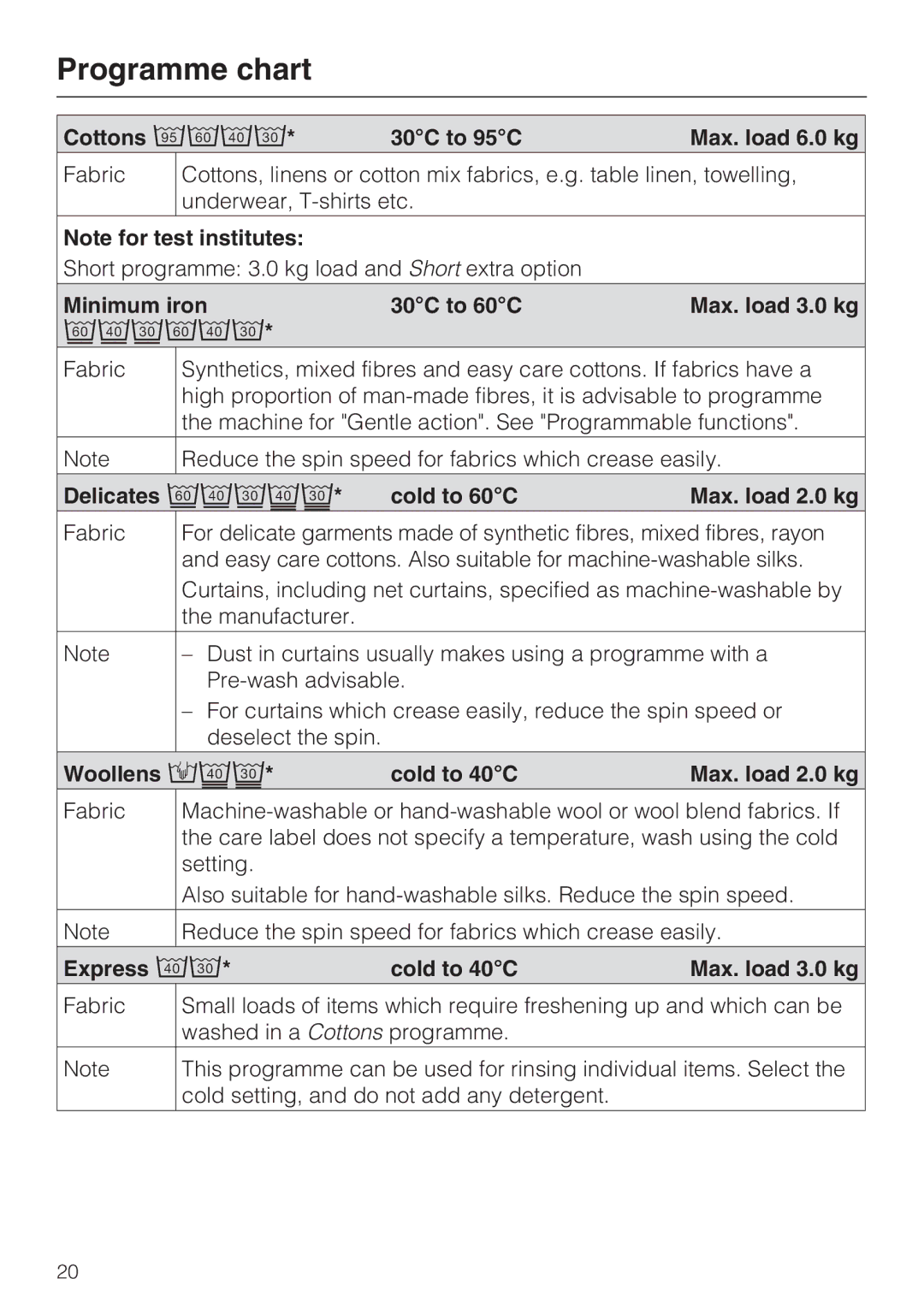 Miele W 1613 operating instructions Programme chart 