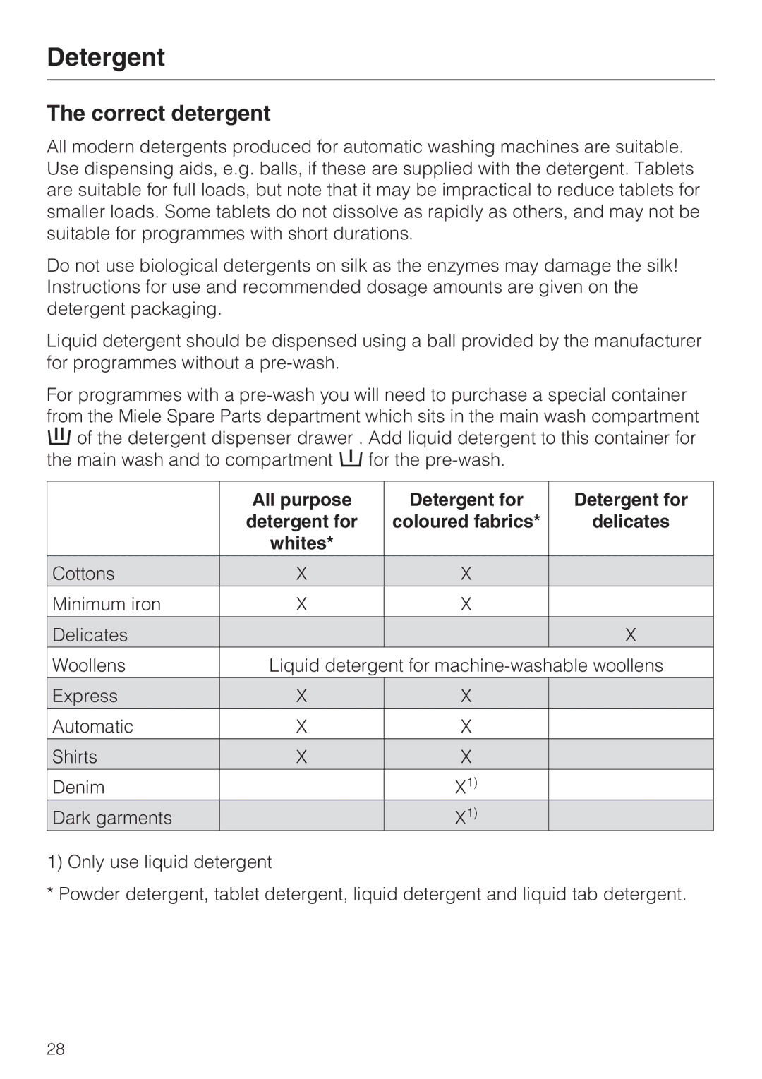 Miele W 1613 operating instructions Correct detergent, All purpose Detergent for Coloured fabrics Delicates Whites 