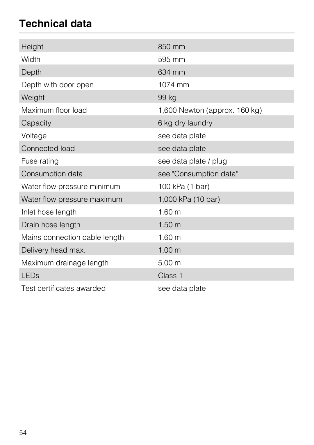 Miele W 1613 operating instructions Technical data 