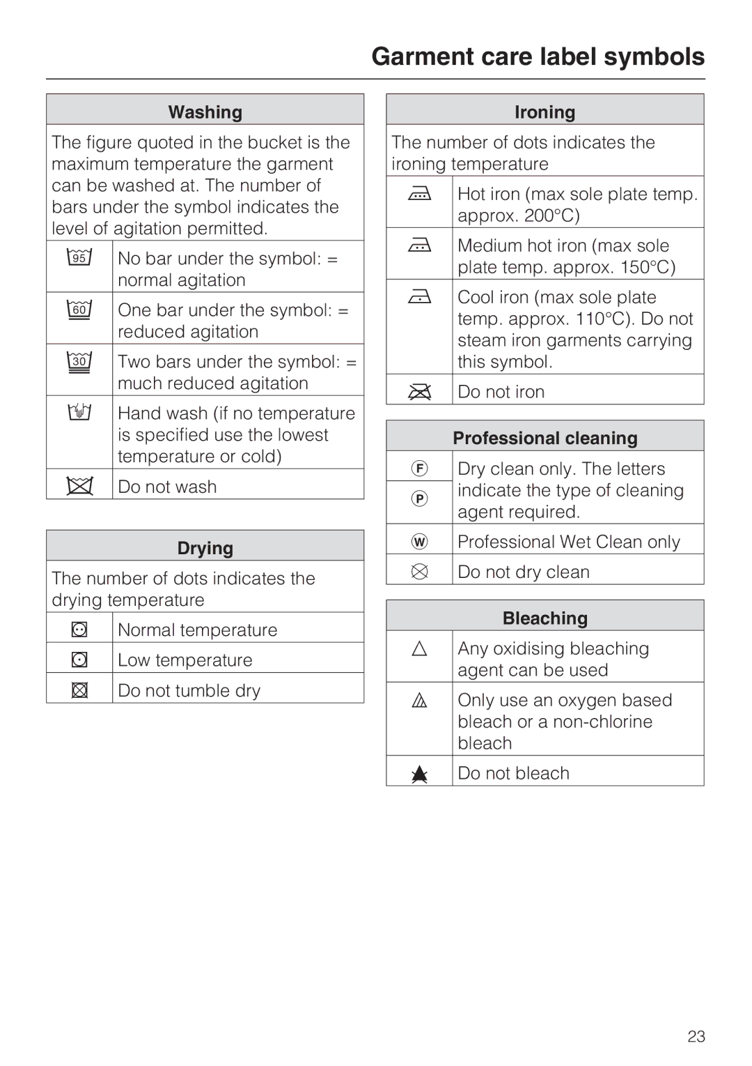 Miele W 1614 operating instructions Garment care label symbols 