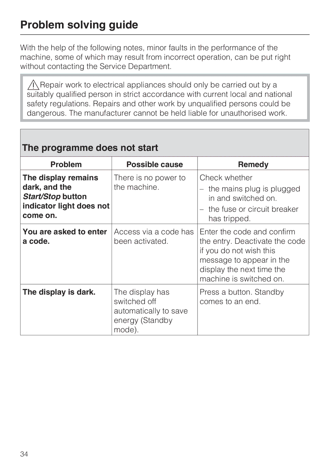 Miele W 1614 operating instructions Problem solving guide, Programme does not start 