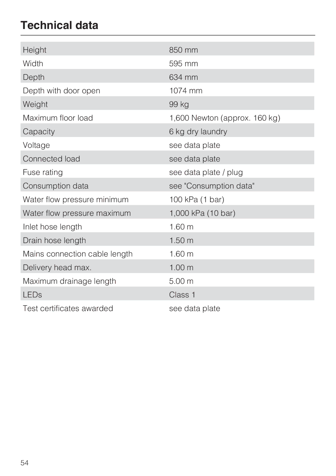 Miele W 1614 operating instructions Technical data 