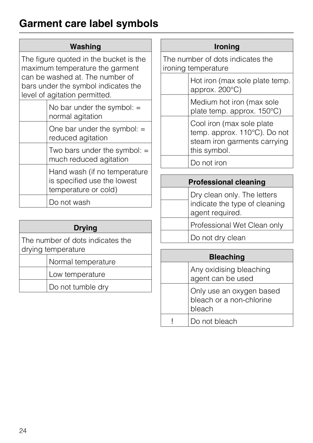 Miele W 1716 operating instructions Garment care label symbols 