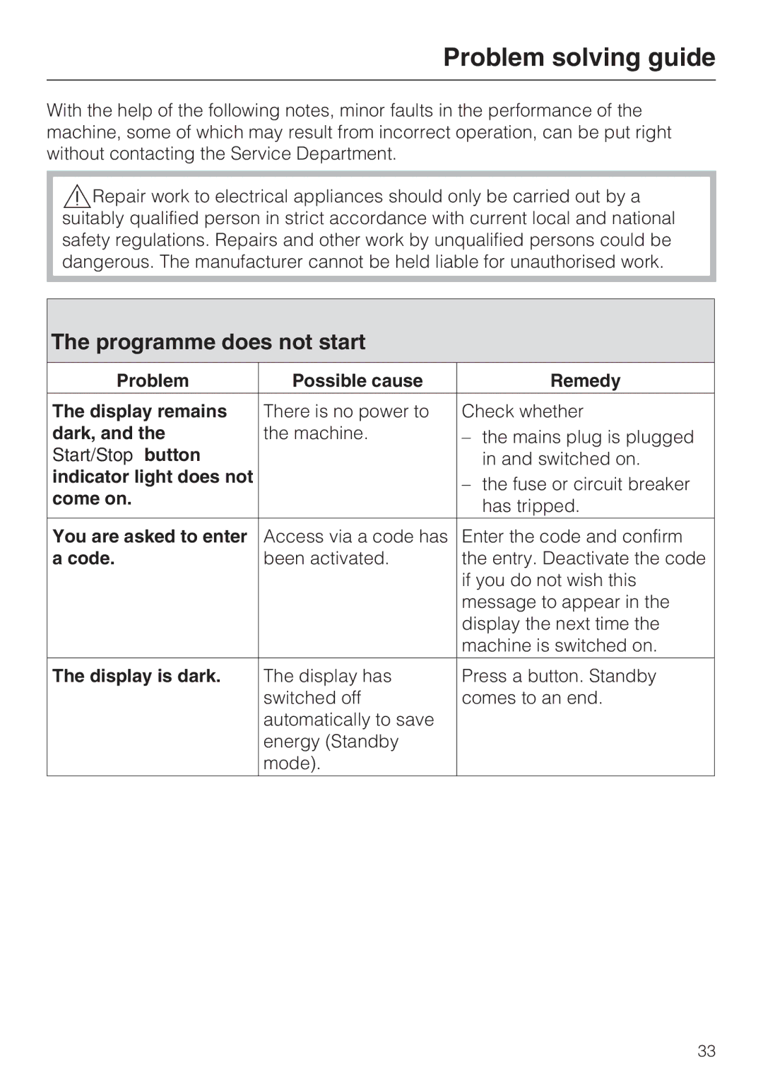 Miele W 1716 operating instructions Problem solving guide, Programme does not start 