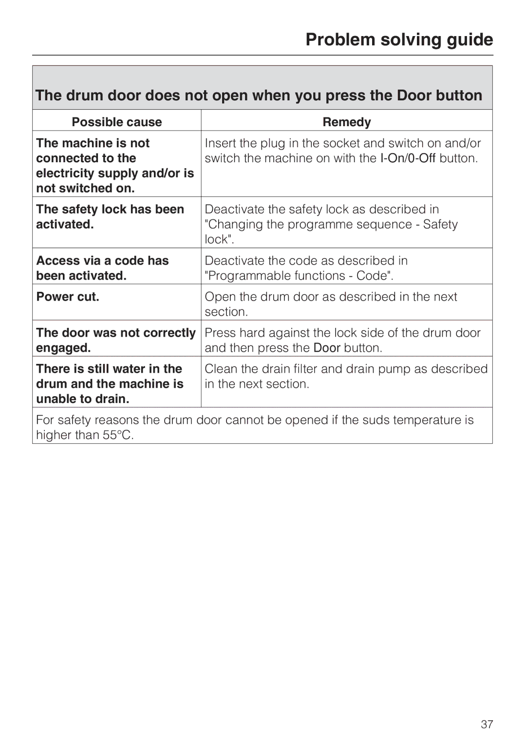 Miele W 1716 operating instructions Drum door does not open when you press the Door button 