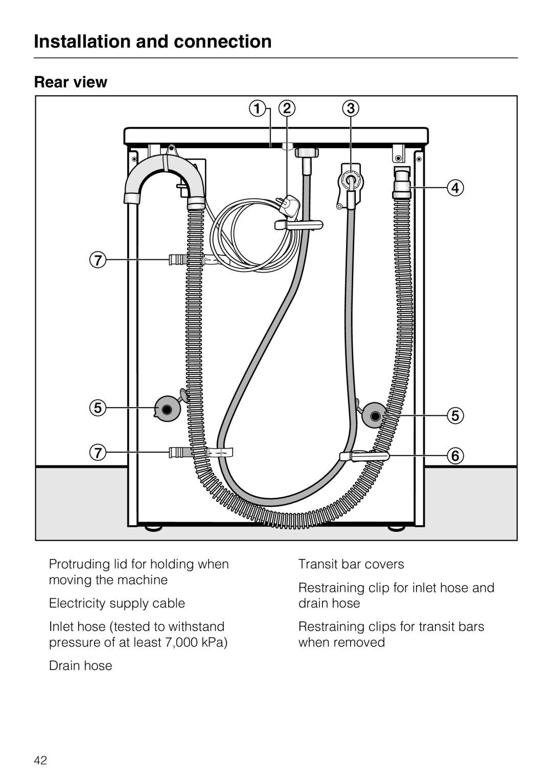 Miele W 1716 operating instructions Rear view 