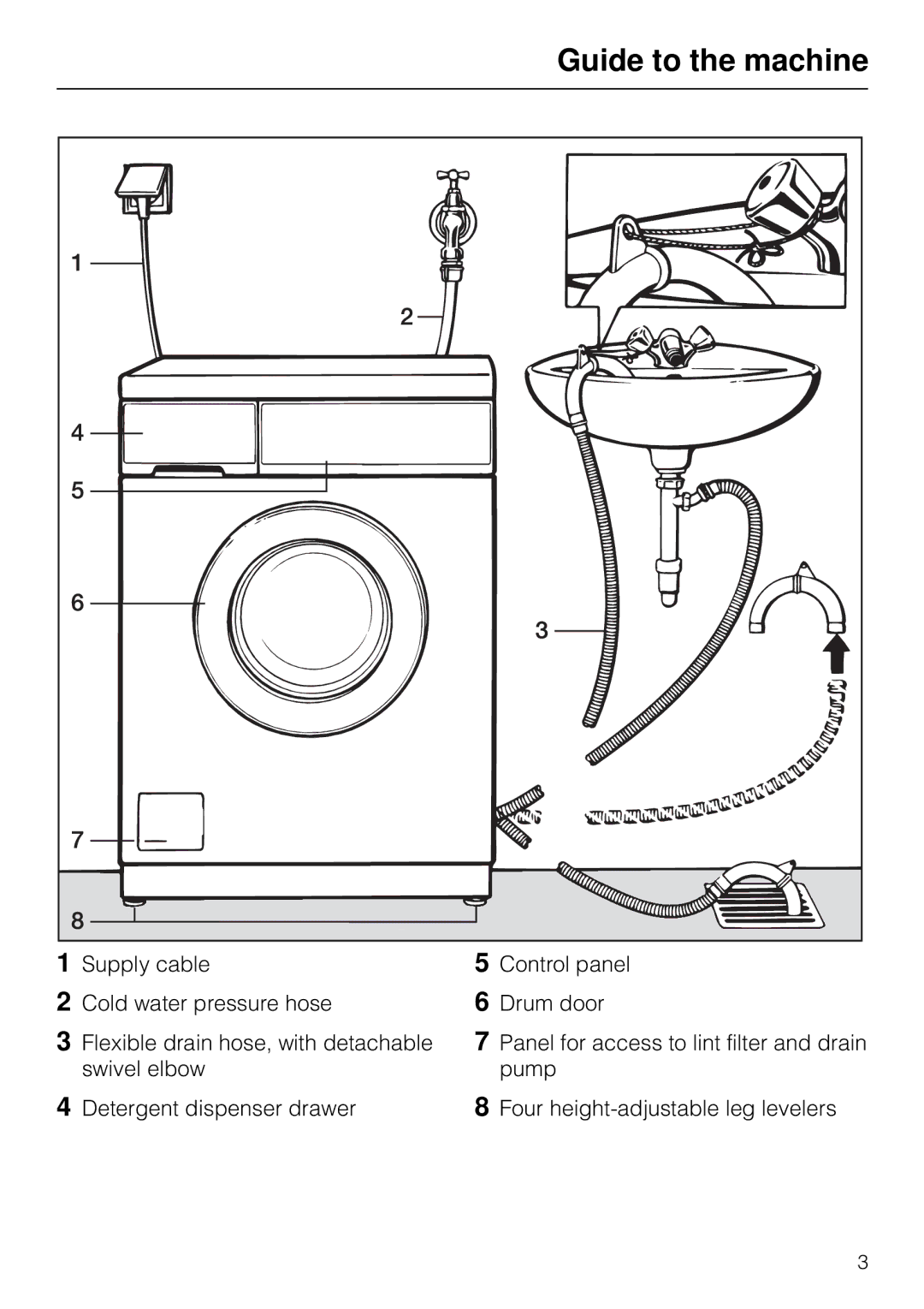 Miele W 1903 instruction manual Guide to the machine 