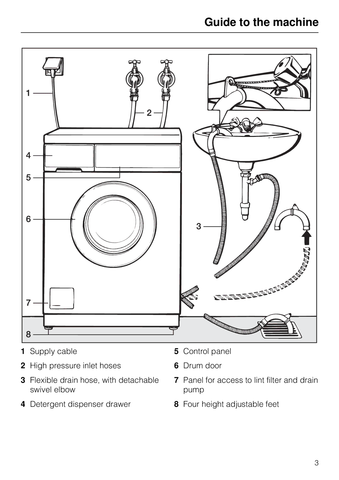 Miele W 1918 operating instructions Guide to the machine 