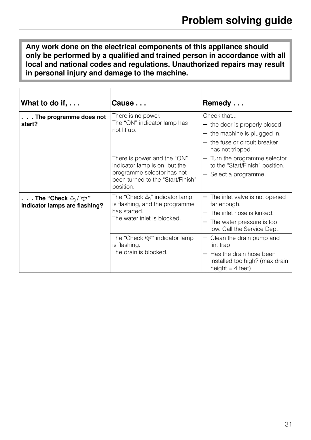 Miele W 1918 operating instructions Problem solving guide, Start? 