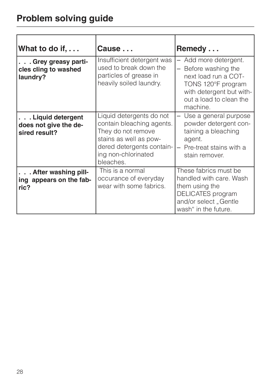 Miele W 1918 Grey greasy parti, Cles cling to washed, Laundry?, Liquid detergent, Does not give the de, Sired result? 