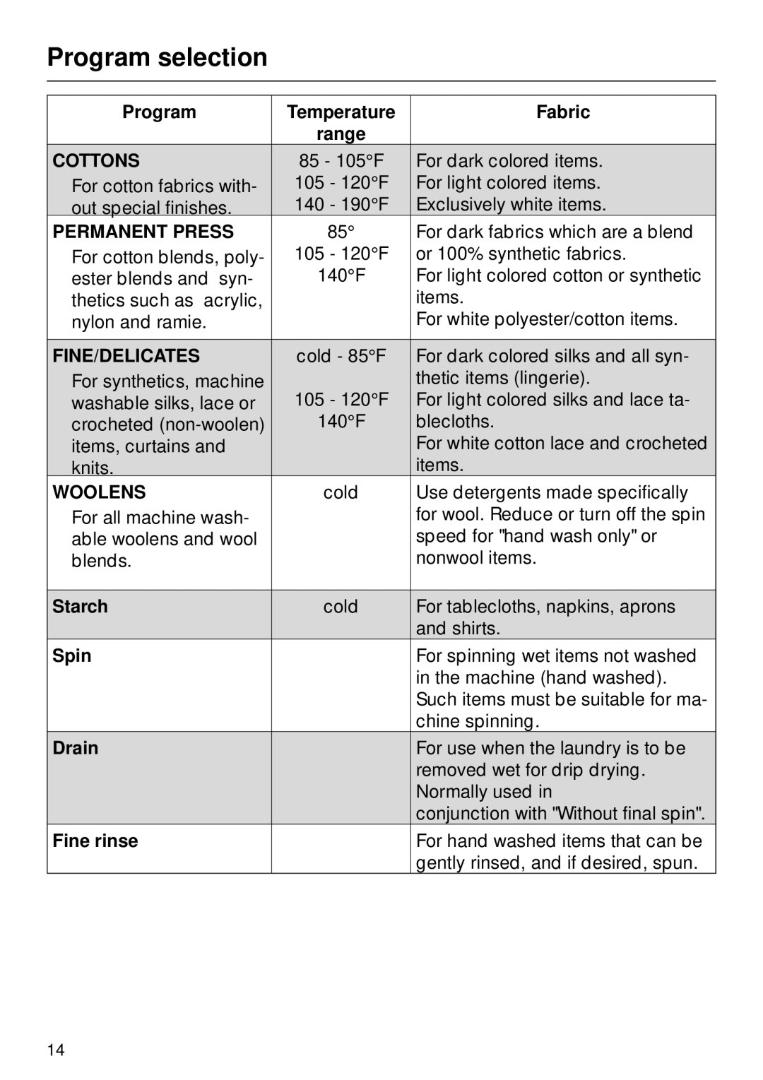 Miele W 1930 operating instructions Program selection 