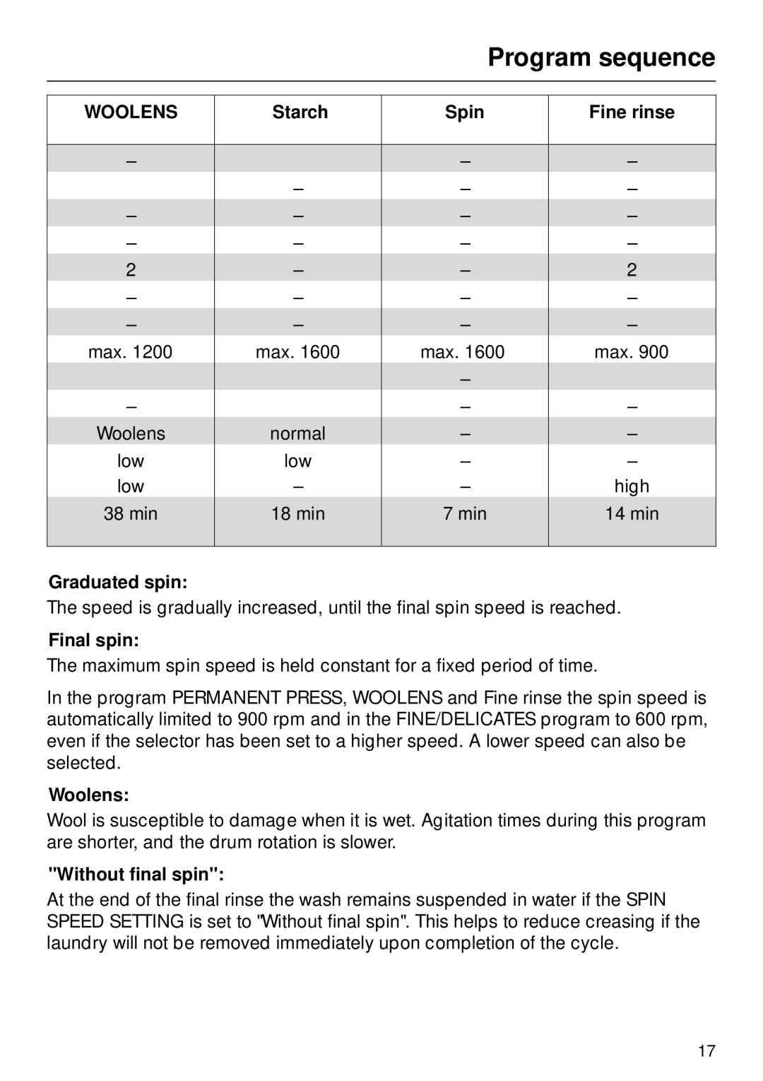 Miele W 1930 operating instructions Starch Spin Fine rinse, Graduated spin, Final spin, Woolens, Without final spin 