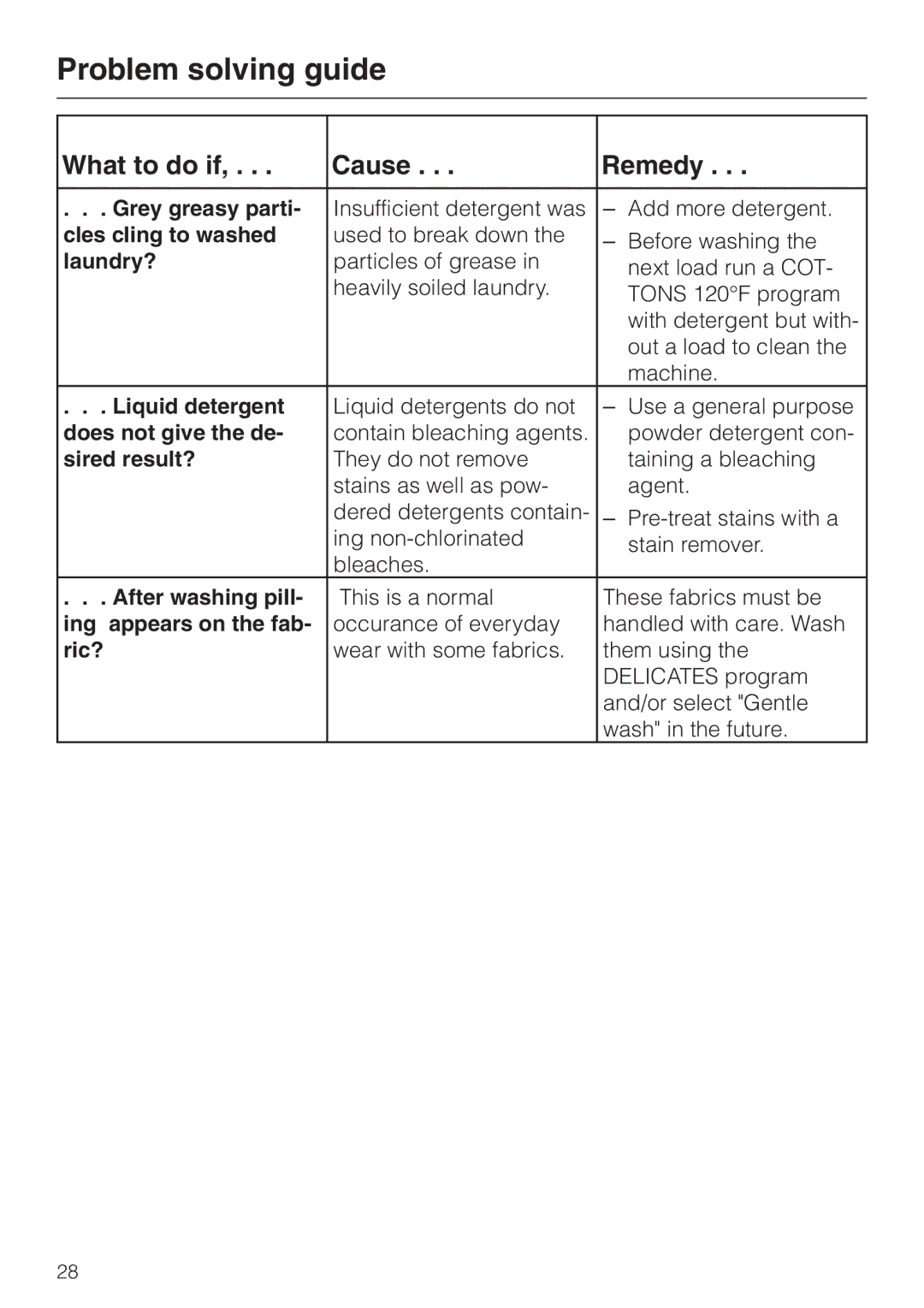 Miele W 1930 Grey greasy parti, Cles cling to washed, Laundry?, Liquid detergent, Does not give the de, Sired result? 