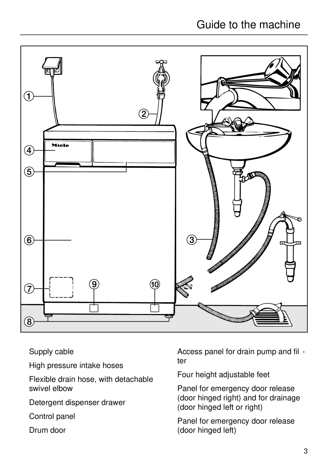 Miele W 1930 operating instructions Guide to the machine 