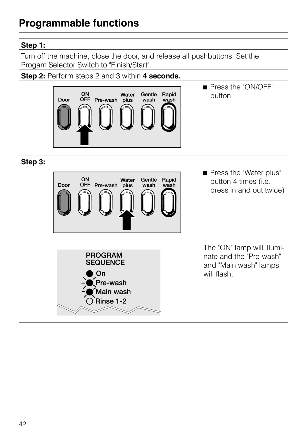 Miele W 1930 operating instructions Step, Seconds 