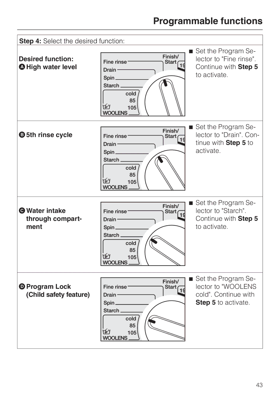 Miele W 1930 operating instructions Desired function, High water level, 5th rinse cycle, Water intake through compart- ment 