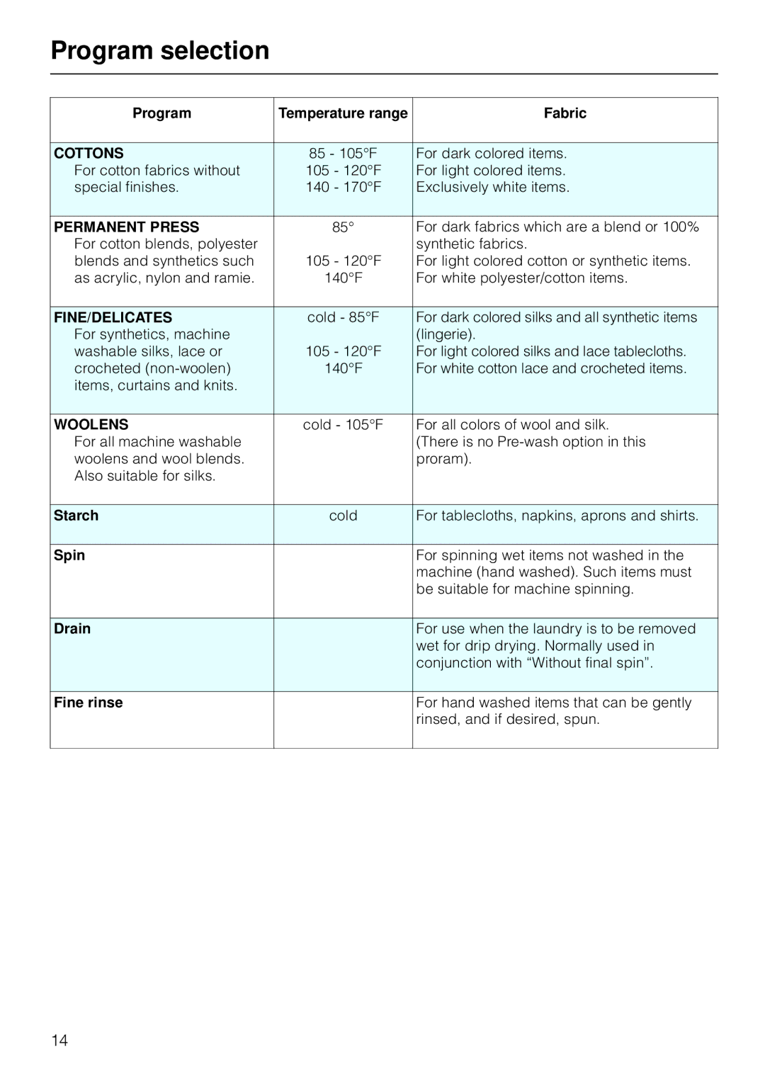 Miele W 1930I operating instructions Program selection 