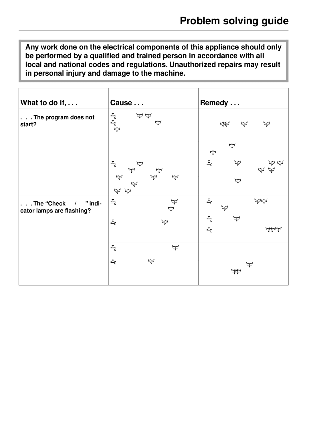 Miele W 1930I Problem solving guide, Program does not, Start?, Check p / q indi, Cator lamps are flashing? 