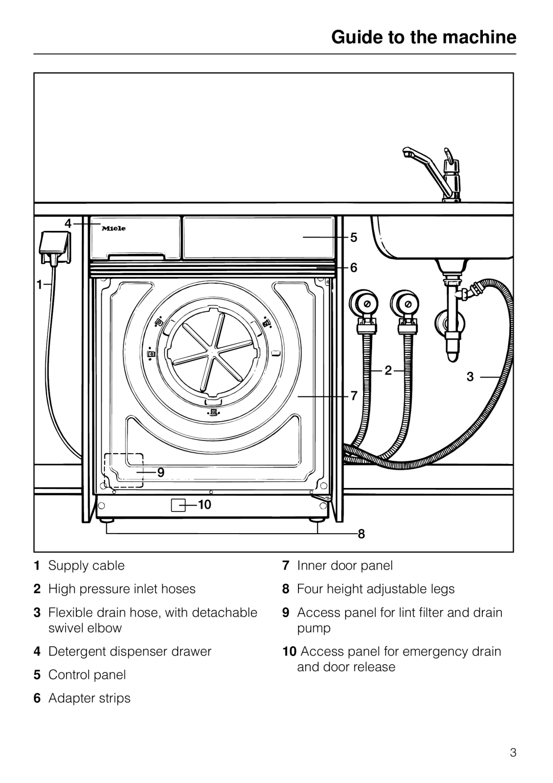 Miele W 1930I operating instructions Guide to the machine 