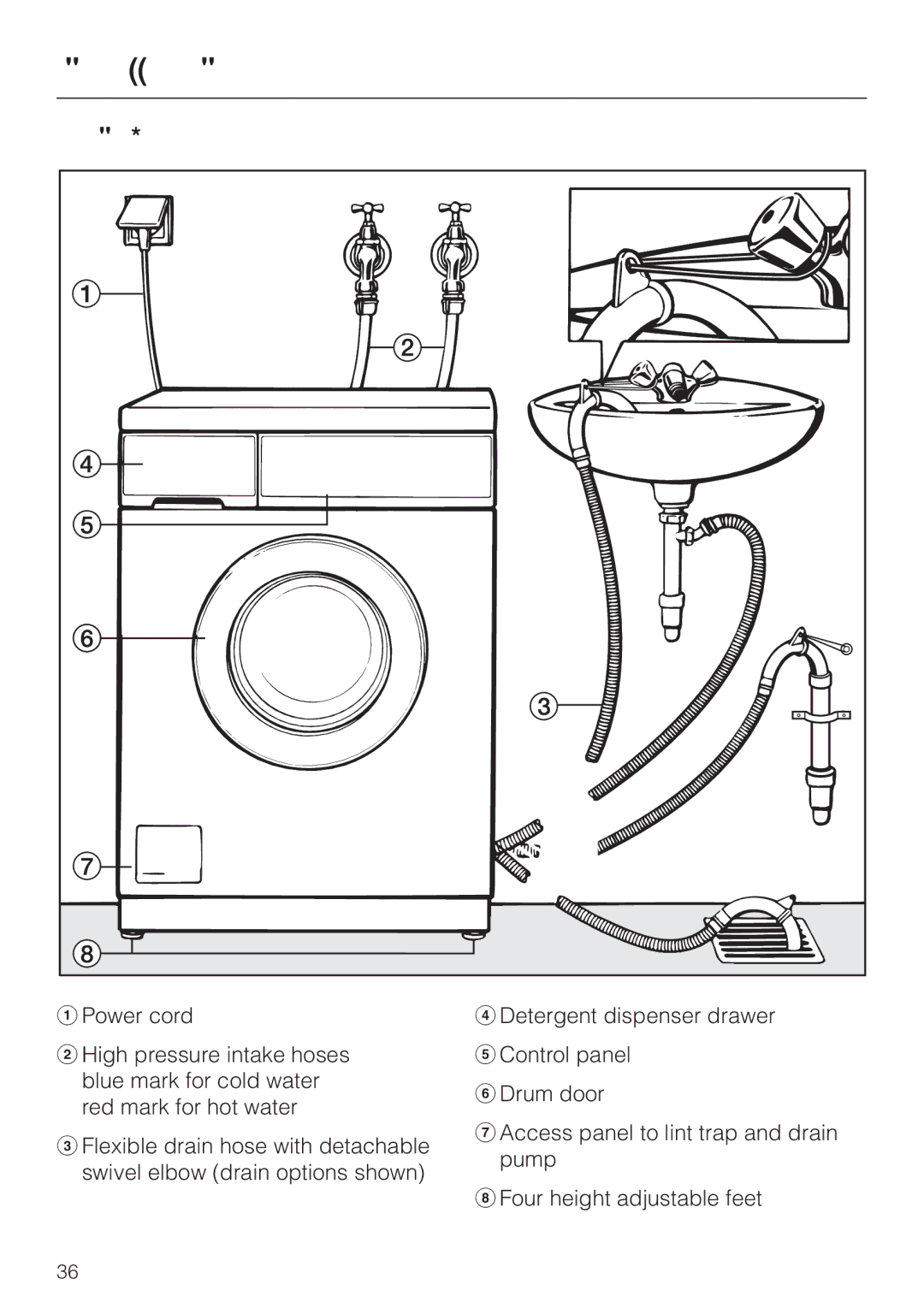 Miele W 1966 operating instructions Installation, Front view 