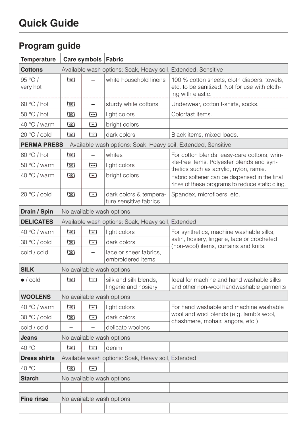 Miele W 1986 operating instructions Program guide 