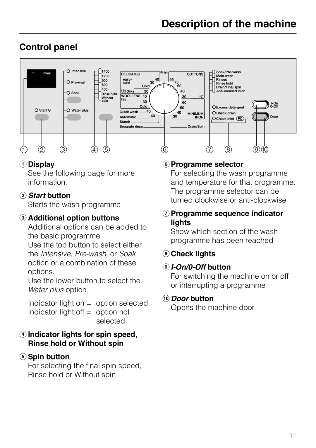 Miele W 2240 operating instructions Control panel 