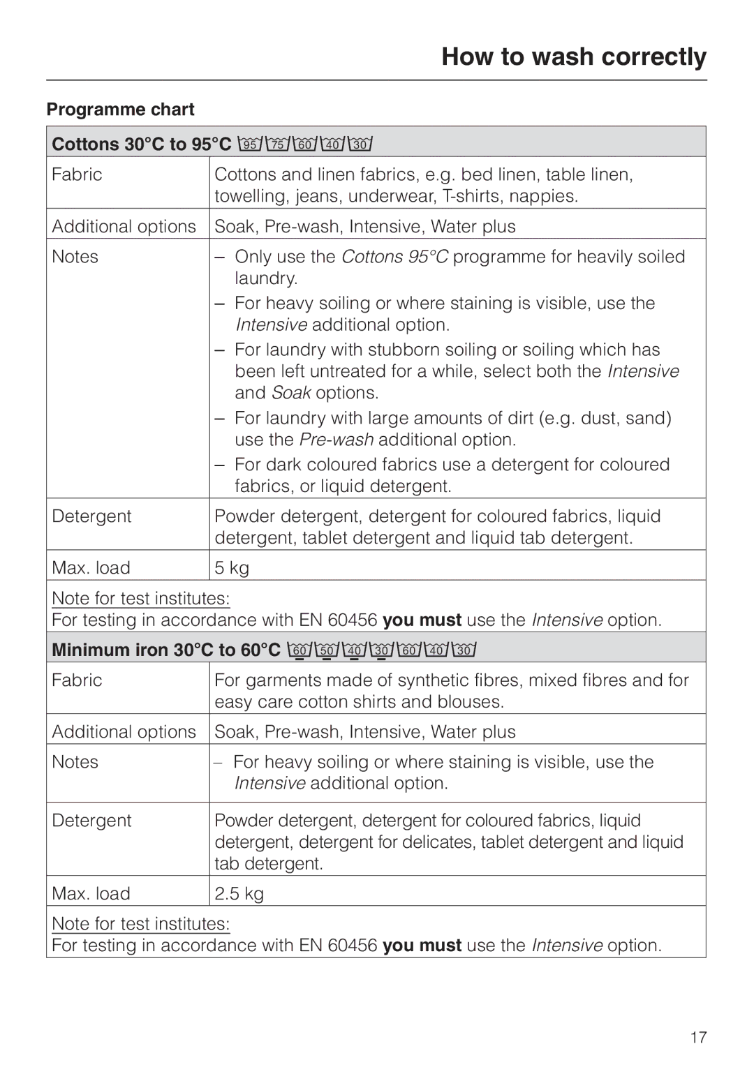 Miele W 2240 operating instructions Programme chart Cottons 30C to 95C 9ö876, Minimum iron 30C to 60C 