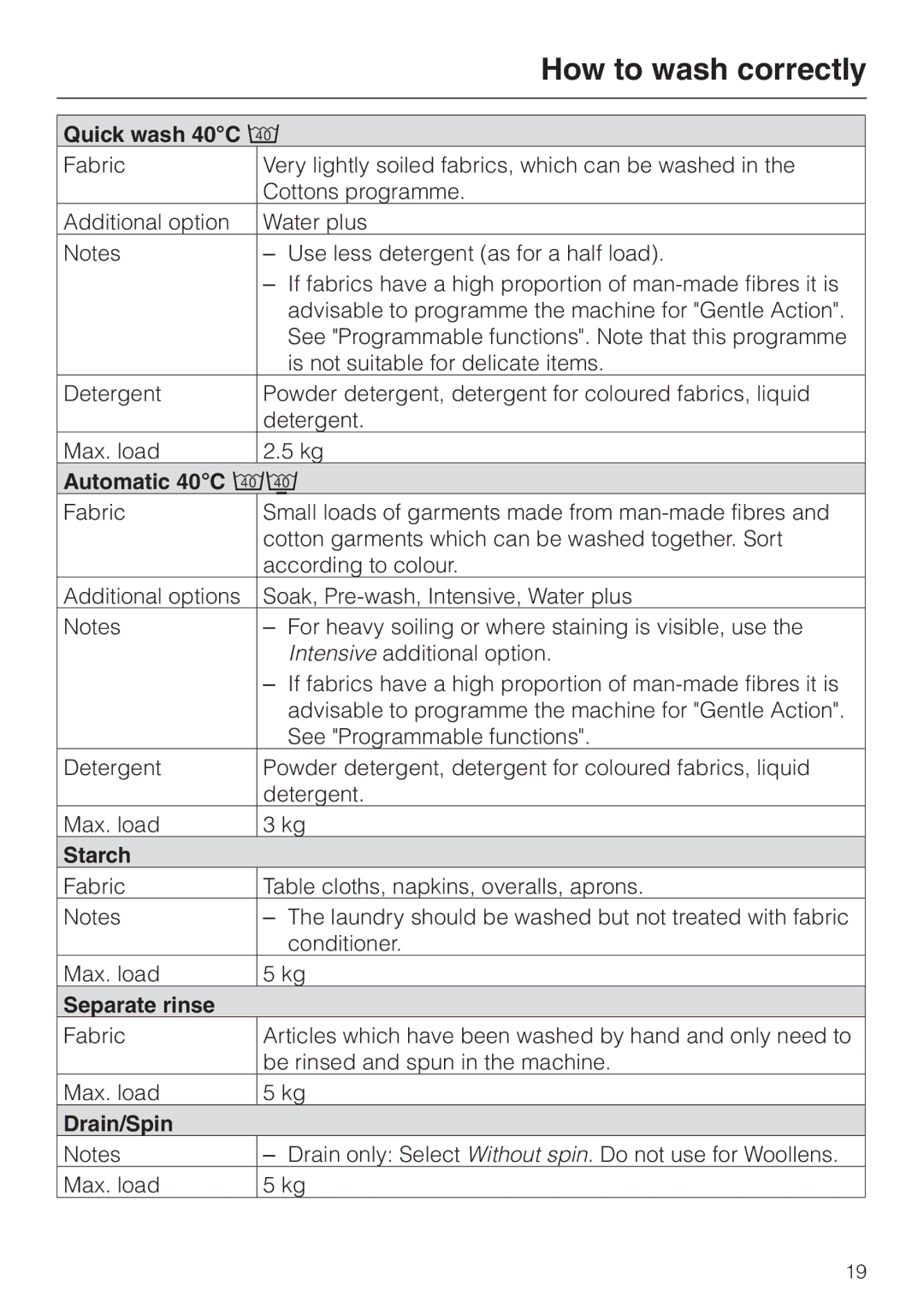 Miele W 2240 operating instructions Quick wash 40C, Automatic 40C, Starch, Separate rinse, Drain/Spin 