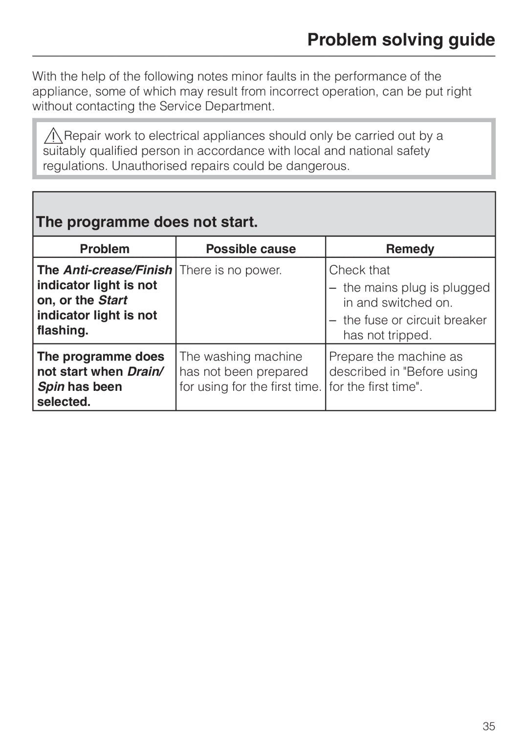 Miele W 2240 operating instructions Problem solving guide, Programme does not start, Problem Possible cause Remedy 